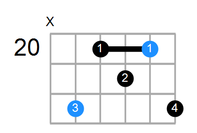 Gm6 Chord